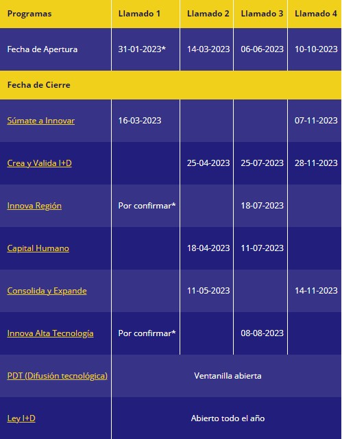 Calendario CORFO Innovación 2023